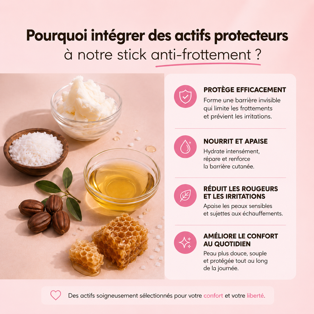 Stick anti-frottement cuisses